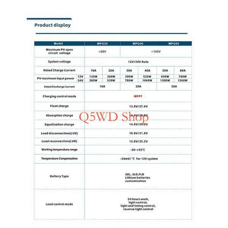 Q5WD Advanced Sun Energy Manag - Lowe'S Home Improvement recensione e prezzo